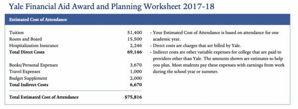 2016-2017 yale estimated cost of attendance