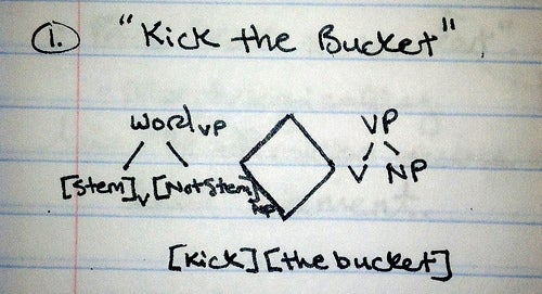 A nonsensical diagram examining the idiom &quot;Kick the bucket&quot;